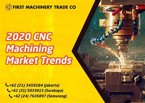 cnc machining industry trends|what is cnc machinery.